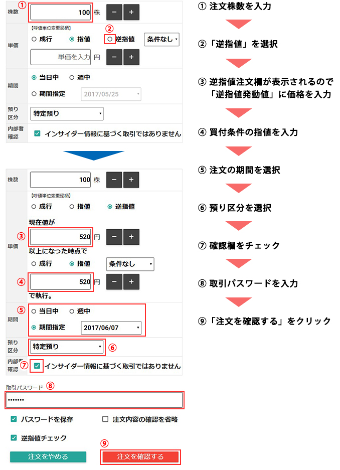 注文入力内容