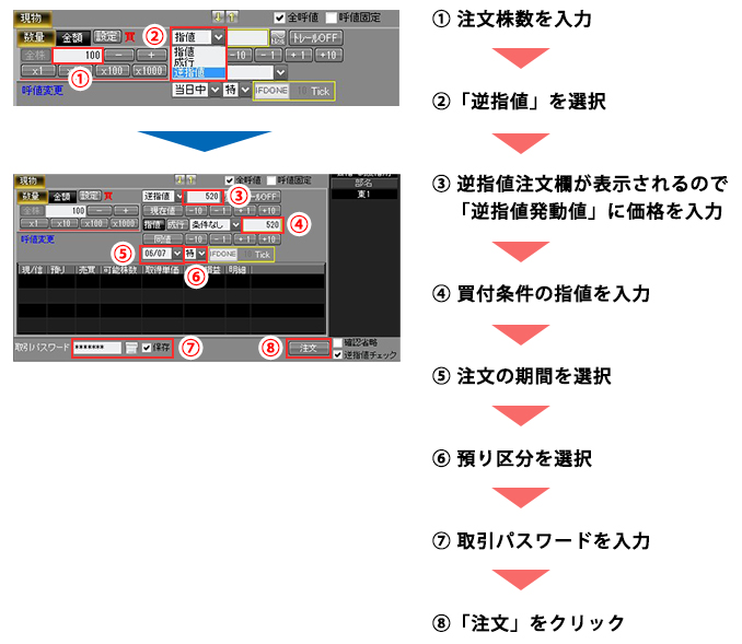 注文入力内容