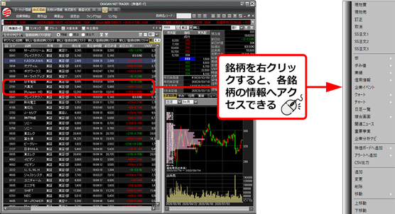 右クリックで各銘柄に素早くアクセス