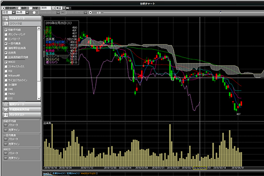 テクニカルチャートからランキング、ニュースまで充実の情報