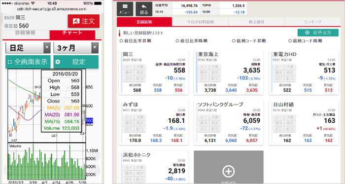 テクニカルチャートからランキング、ニュースまで充実の情報