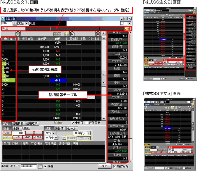 SS注文画面の情報