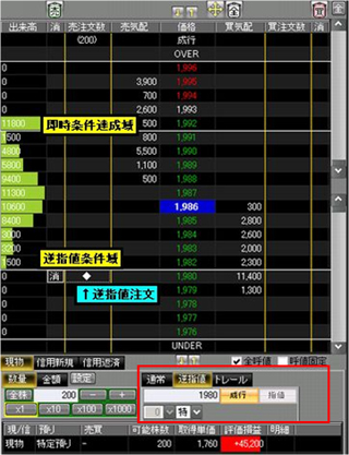 即時条件達成域・逆指値条件域