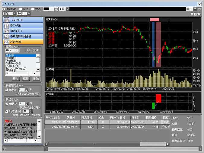 バックテスト機能をつかう