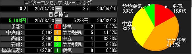 企業分析ナビの活用 2 レーティング変更の意味 ステップアップガイド 使い方 株取引ツール ネット証券なら岡三オンライン