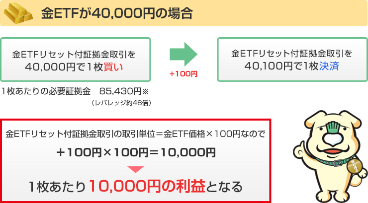 金ETFが40,000円の場合