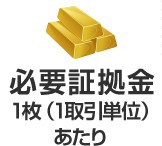 必要証拠金1枚（1取引単位）あたり