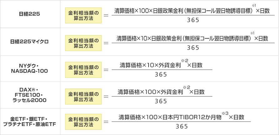 金利相当額の算出方法