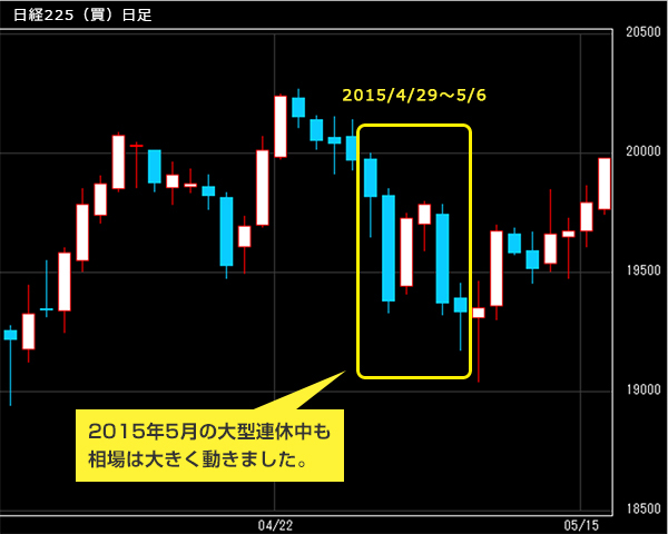 シルバーウィーク 祝日 も取引できる ネット証券なら岡三オンライン証券 シルバーウィーク 祝日 も取引できる ネット証券なら岡三オンライン証券