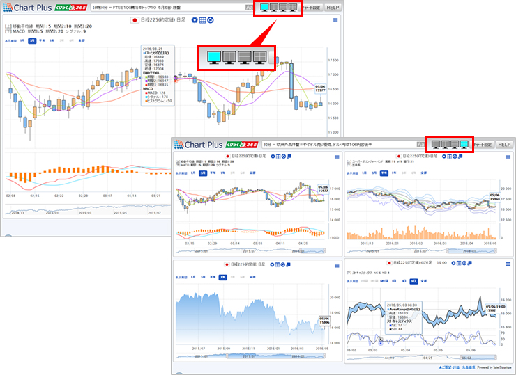 お好みで最大4画面までのチャート表示が可能です！