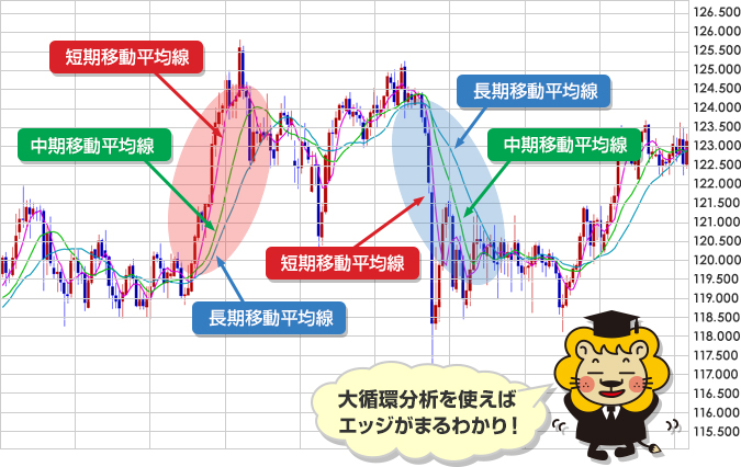 大循環分析を使えばエッジがまるわかり！