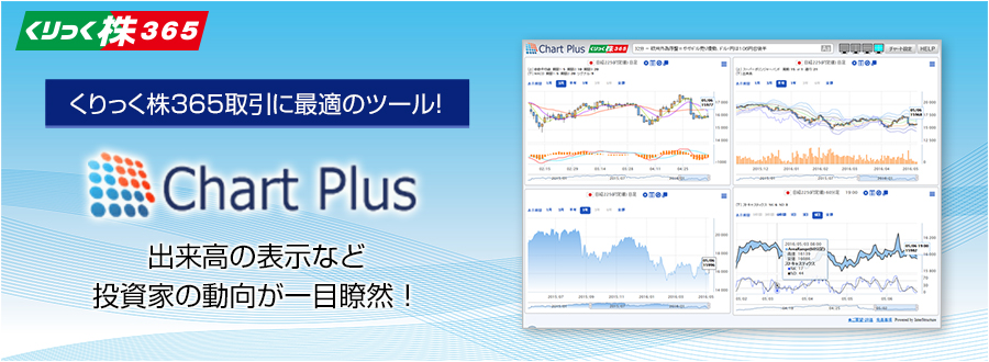 くりっく株365取引に最適のツール！Chart Plus（チャートプラス）出来高の表示など投資家の動向が一目瞭然！