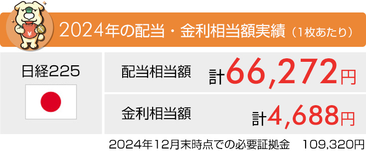 「くりっく株365」配当相当額予想