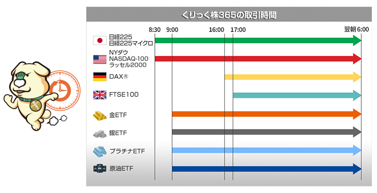くりっく株365の日経225及び米国株指数の取引時間の画像