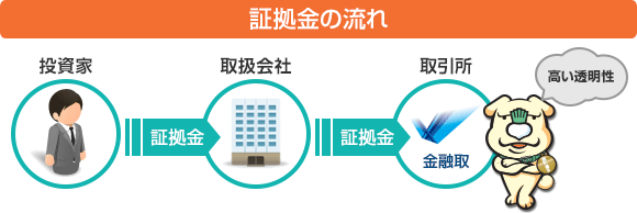 証拠金の流れ