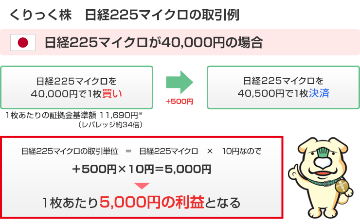 くりっく株365 日経225マイクロの取引例の画像