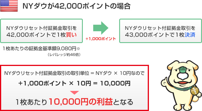 くりっく株365 NYダウリセット付証拠金取引の取引例