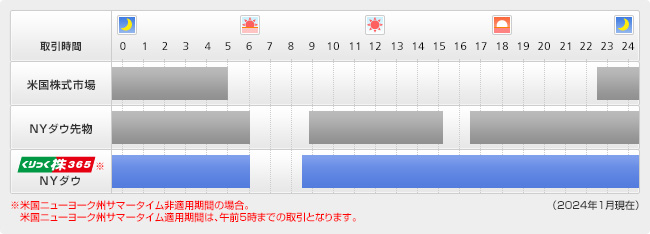 先物 ニューヨーク