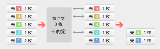 指定決済法