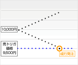 トレール設定1