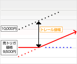 トレール設定2