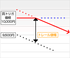 トレール設定3