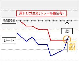 トレール利用例2