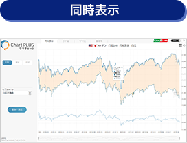 サヤに特化したチャート機能 同時表示