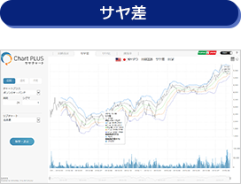 サヤに特化したチャート機能 サヤ差