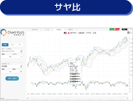 サヤに特化したチャート機能 サヤ比