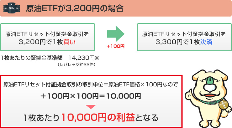 原油ETFが3,200円の場合
