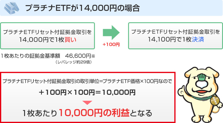 プラチナETFが14,000円の場合