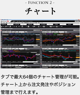 FUNCTION2 チャート