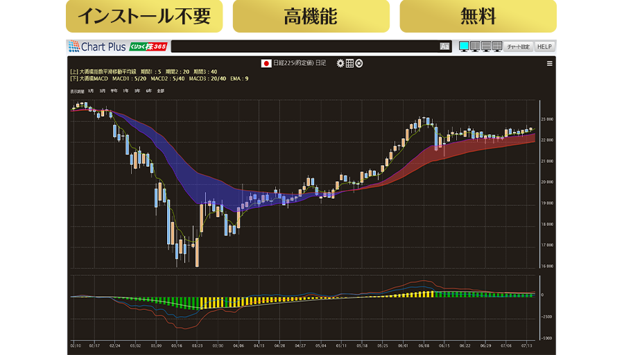 ChartPlus画面