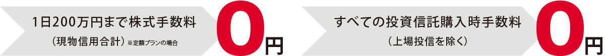 1日最大200万円取引しても手数料0円