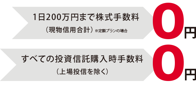 1日最大200万円取引しても手数料0円