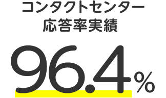 すべての投資信託 購入時手数料0円（上場投資は除く）