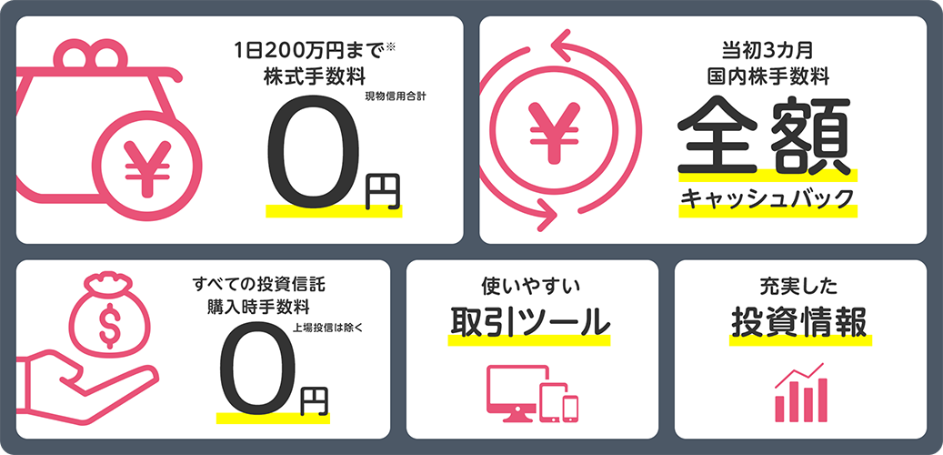 岡三オンラインのおトクの画像。1日200万円まで株式手数料 / 当初3ヵ月 国内株手数料 全額キャッシュバック / すべての投資信託 購入時手数料0円(上場投資は除く) / 充実した投資情報