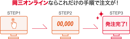 岡三オンラインなら3ステップで注文が可能