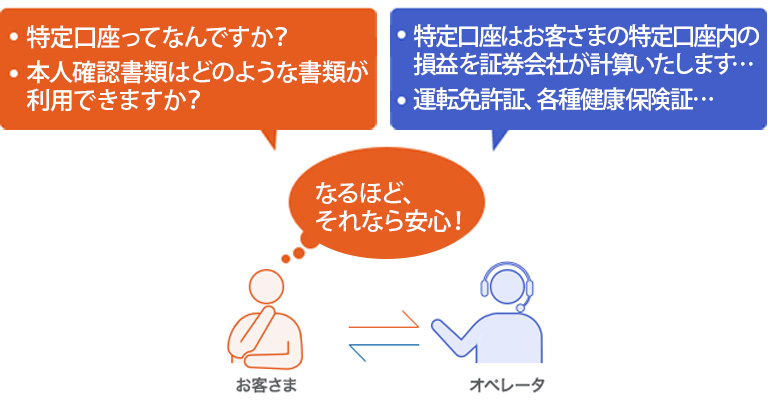 お客さまの疑問をオペレータがフォローするので安心