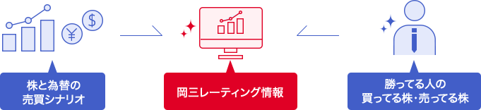 最新情報は投資情報局で配信