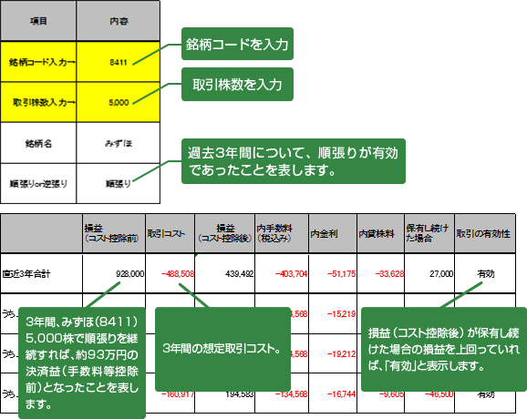 「【信用取引】順張り逆張り効果検証シート」入力部詳細（黄色セルに必要事項を入力）