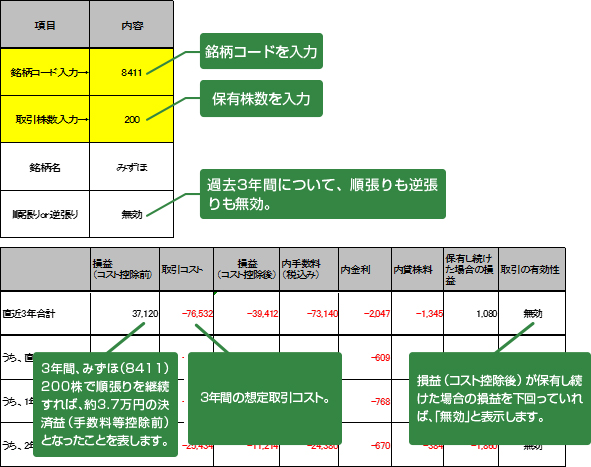 「【信用取引】順張り逆張り効果検証シート」入力部詳細（黄色セルに必要事項を入力）