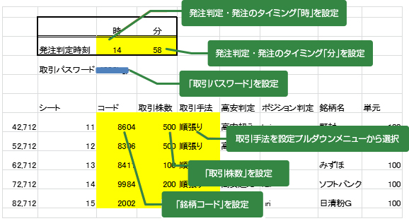 「【信用取引】順張り逆張り効果検証シート」入力部詳細（黄色セルに必要事項を入力）