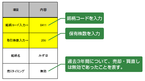 保有株数を変えてみる