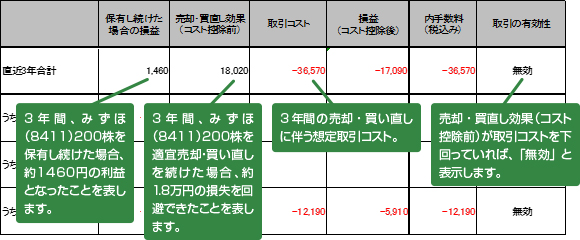 保有株数を変えてみる