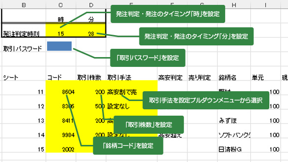 「【現物株式】売買モデル～売却買い直し～」入力部詳細（黄色セルに必要事項を入力）