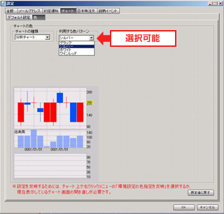 ローソク足の色を設定する