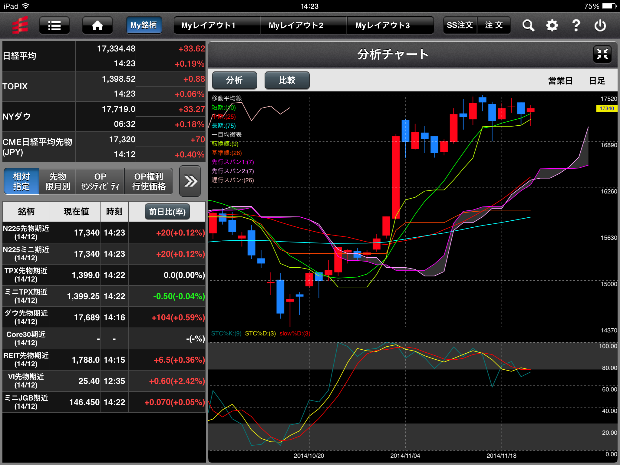 jstock ipad jstock ipad