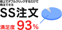 SS注文満足度